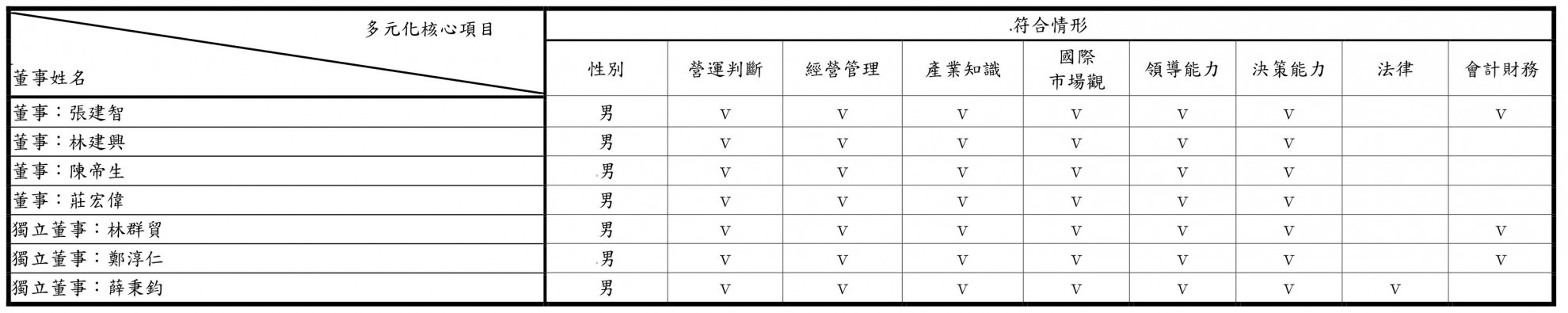 多元化政策 多元化政策